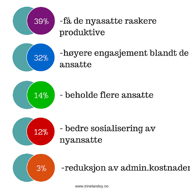 https://www.jobbportalen.no/files/4914/3608/9424/Nokkeldrivere-onboarding.png